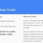 A Few Clear Goals (includes description of financial and mission goals)
